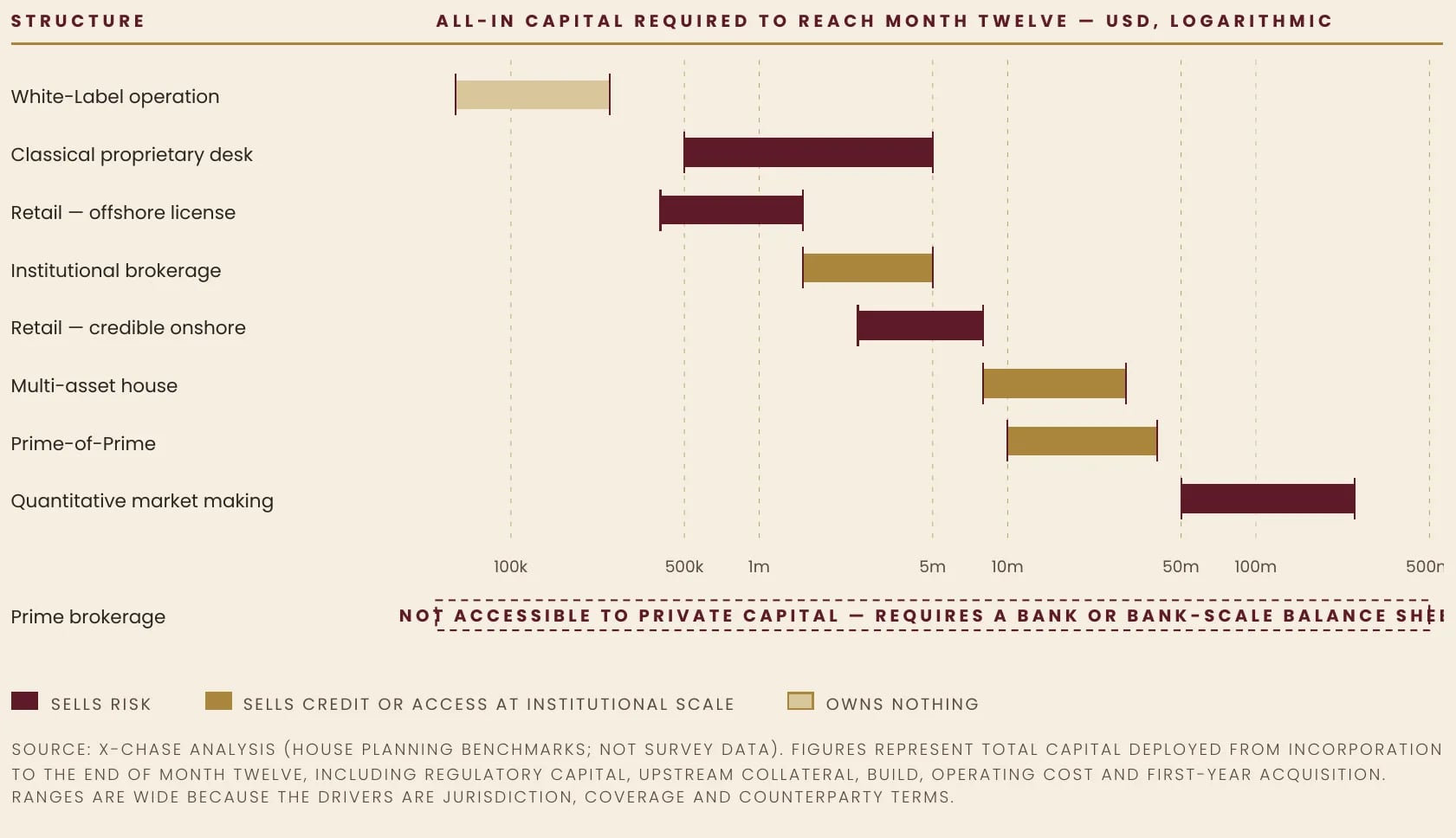 Exhibit 11 — The Cost of Entry by Structure