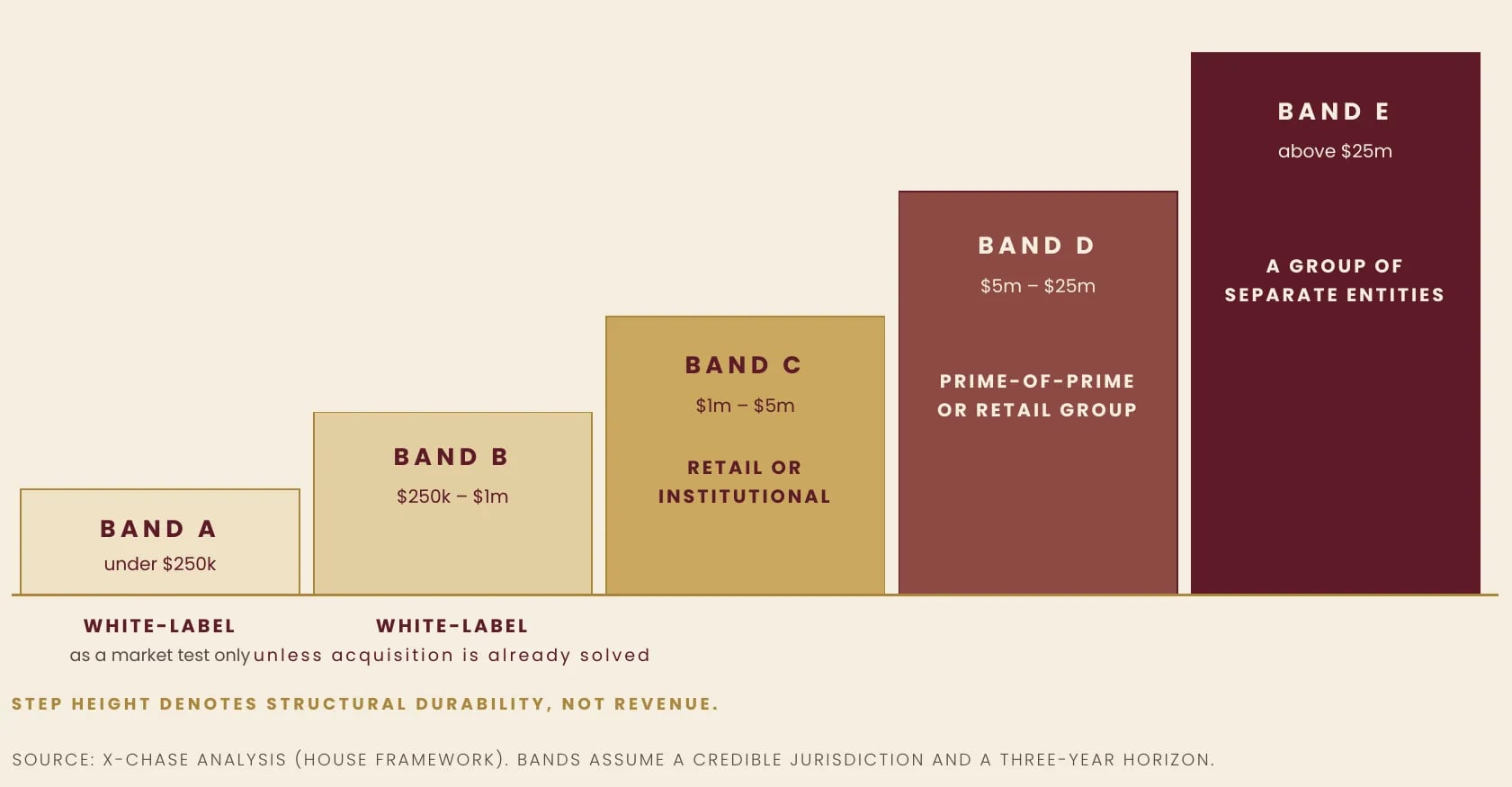 Exhibit 16 — The Bands