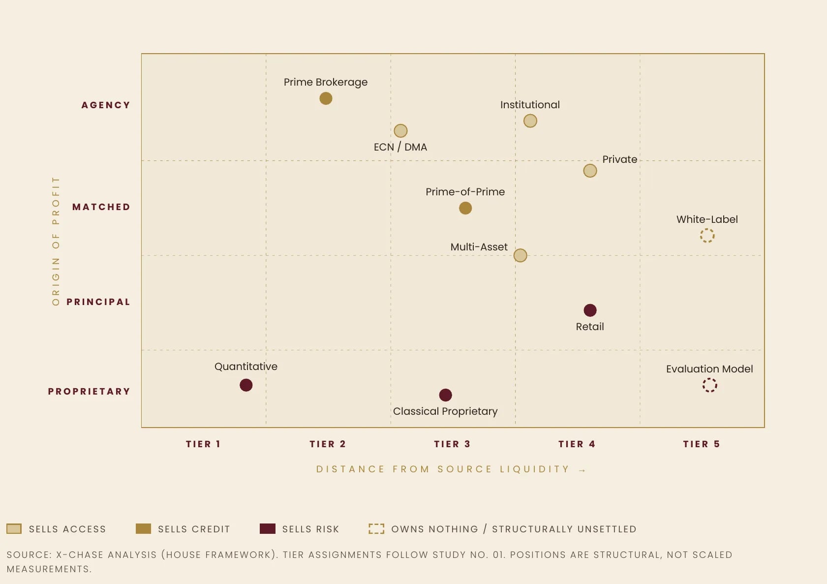 Exhibit 3 — The Map of the Industry