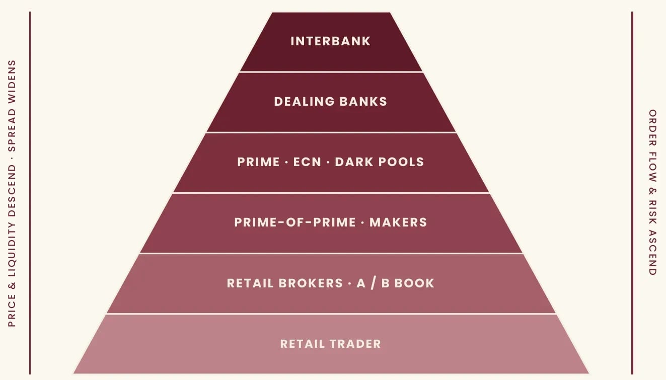 Exhibit — The Liquidity Cascade