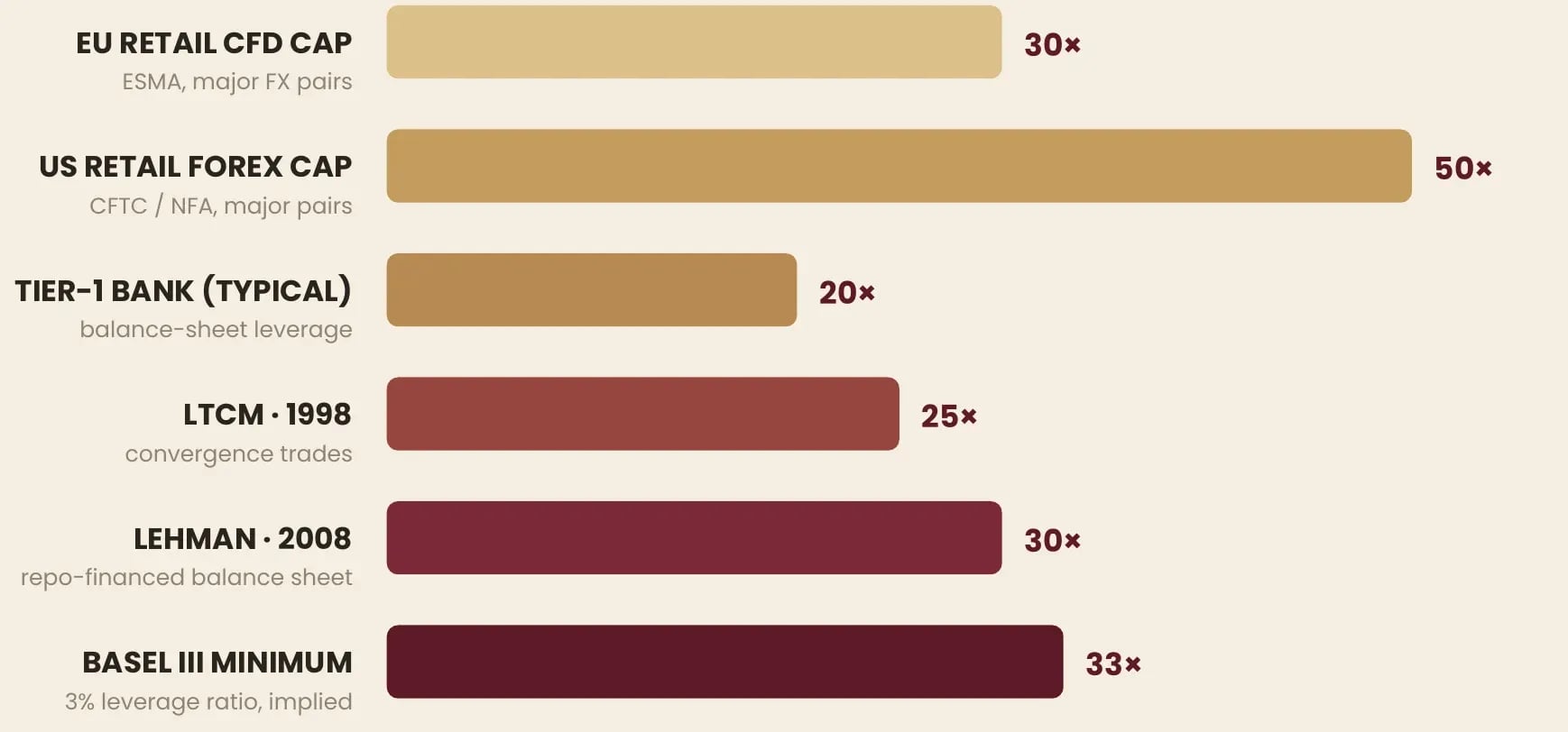 Exhibit — Leverage Multiples in Comparative Context