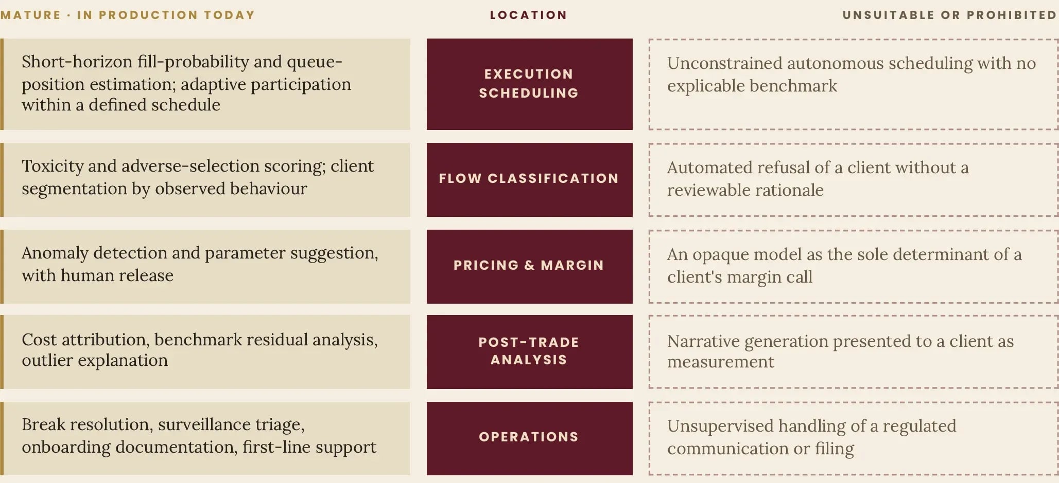 Exhibit 10 — Artificial Intelligence In The Stack