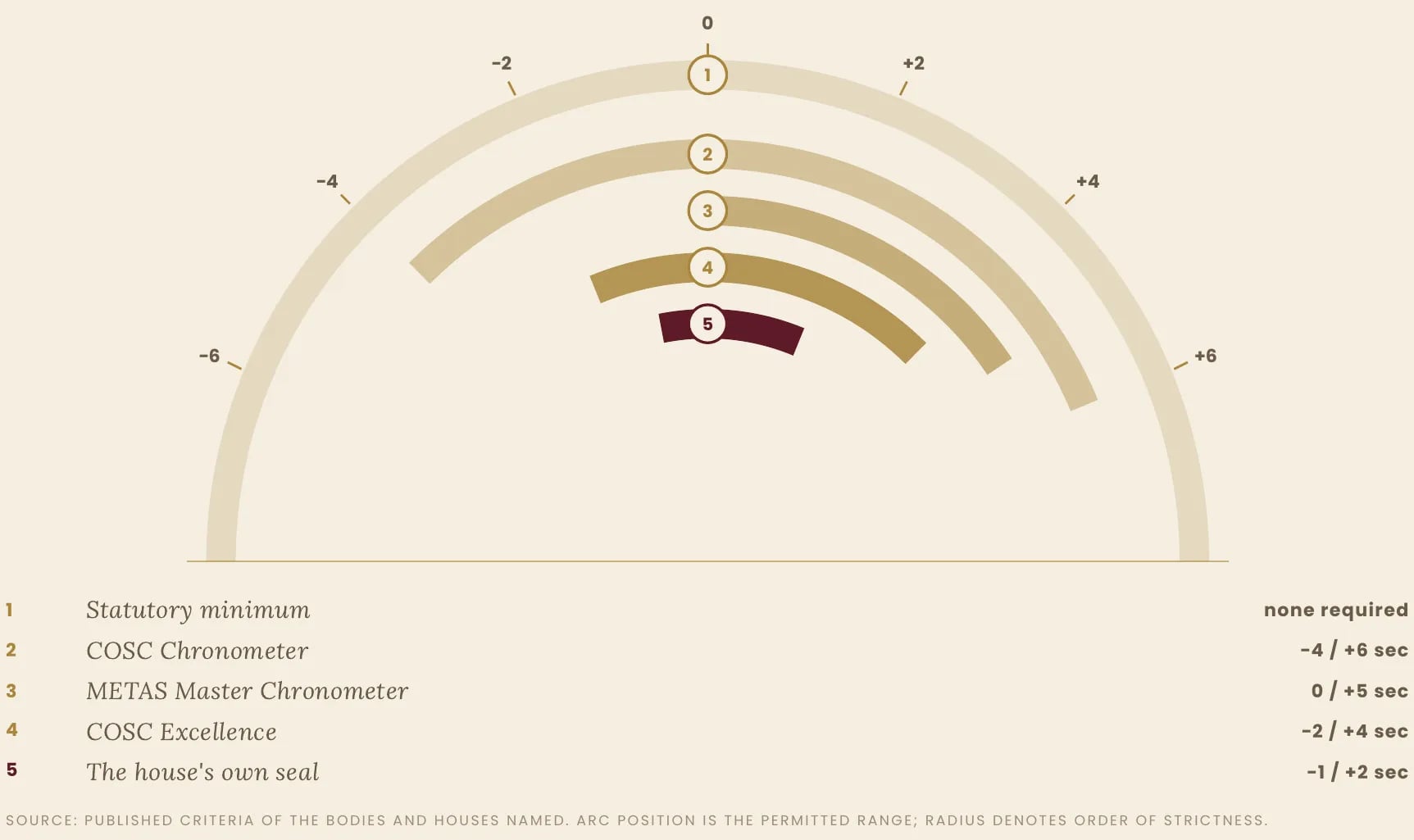 Exhibit 11 — The Dial of Permitted Deviation