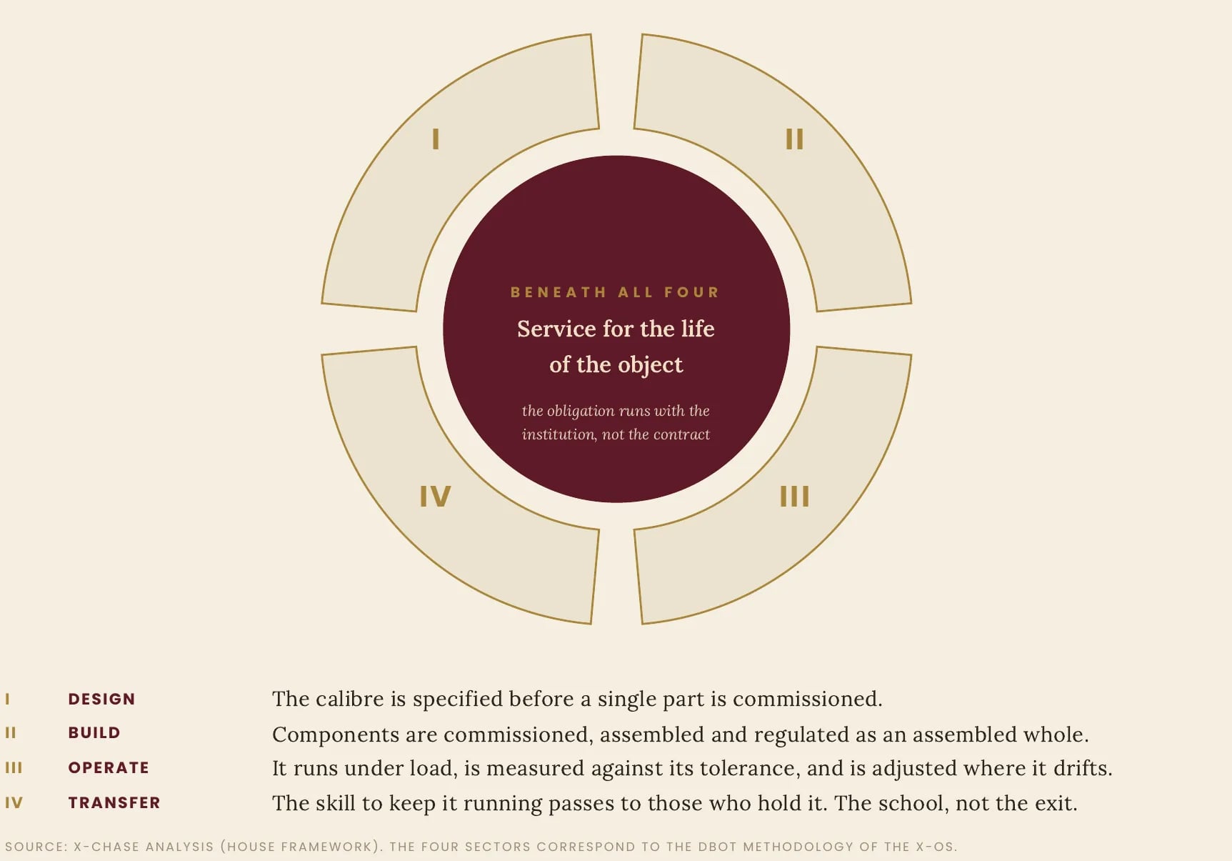 Exhibit 16 — The Dial of the Mandate