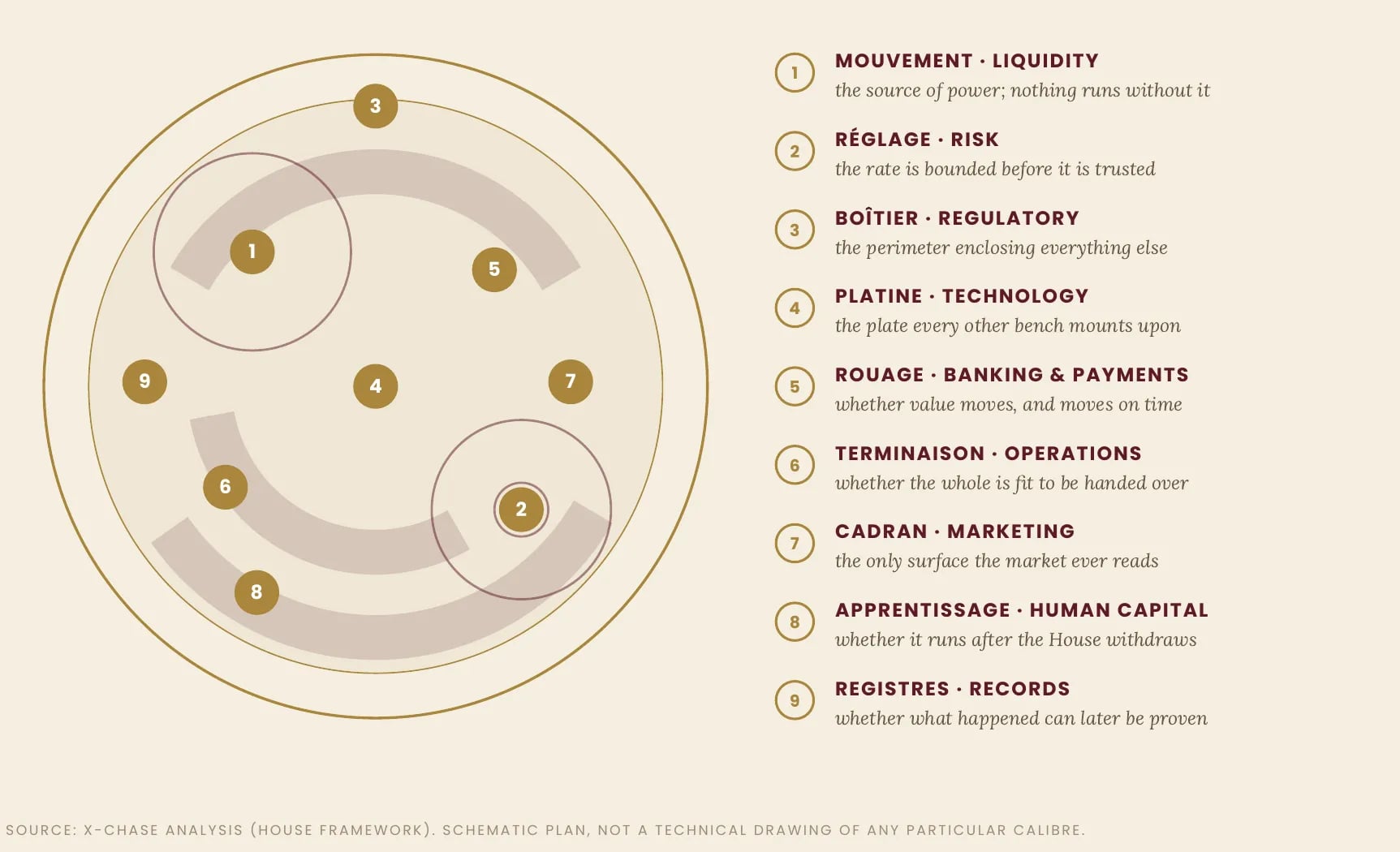 Exhibit 3 — The Movement in Plan, and the Bench That Answers for It