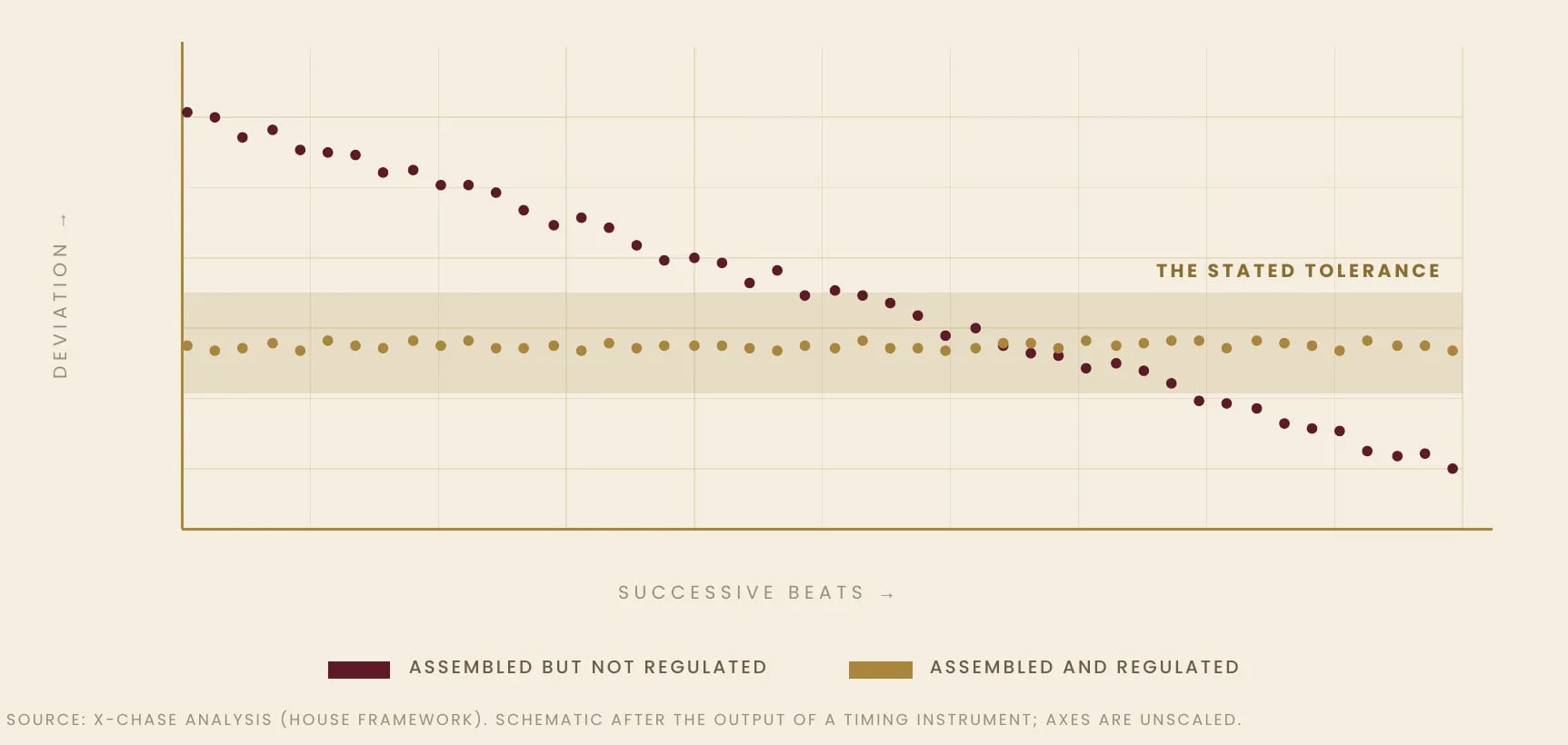 Exhibit 5 — The Trace, Before and After Réglage