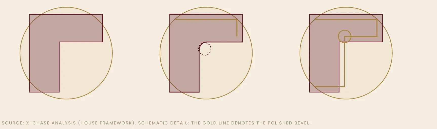 Exhibit 8 — The Interior Angle